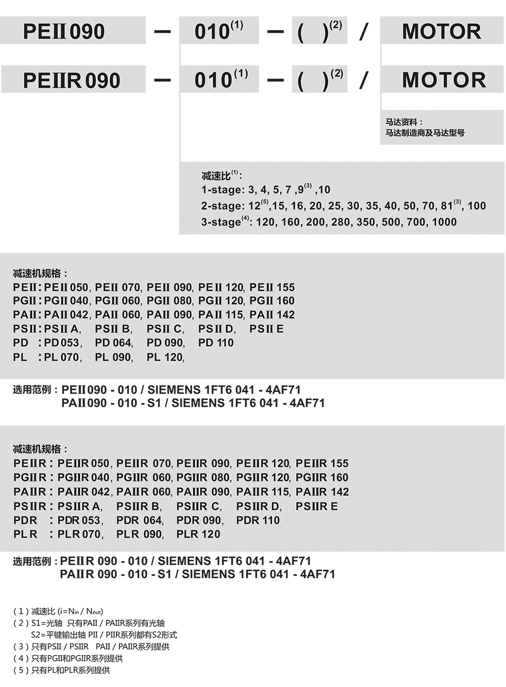 PII系列減速機(jī)訂購(gòu).png PII系列減速機(jī)訂購(gòu).png