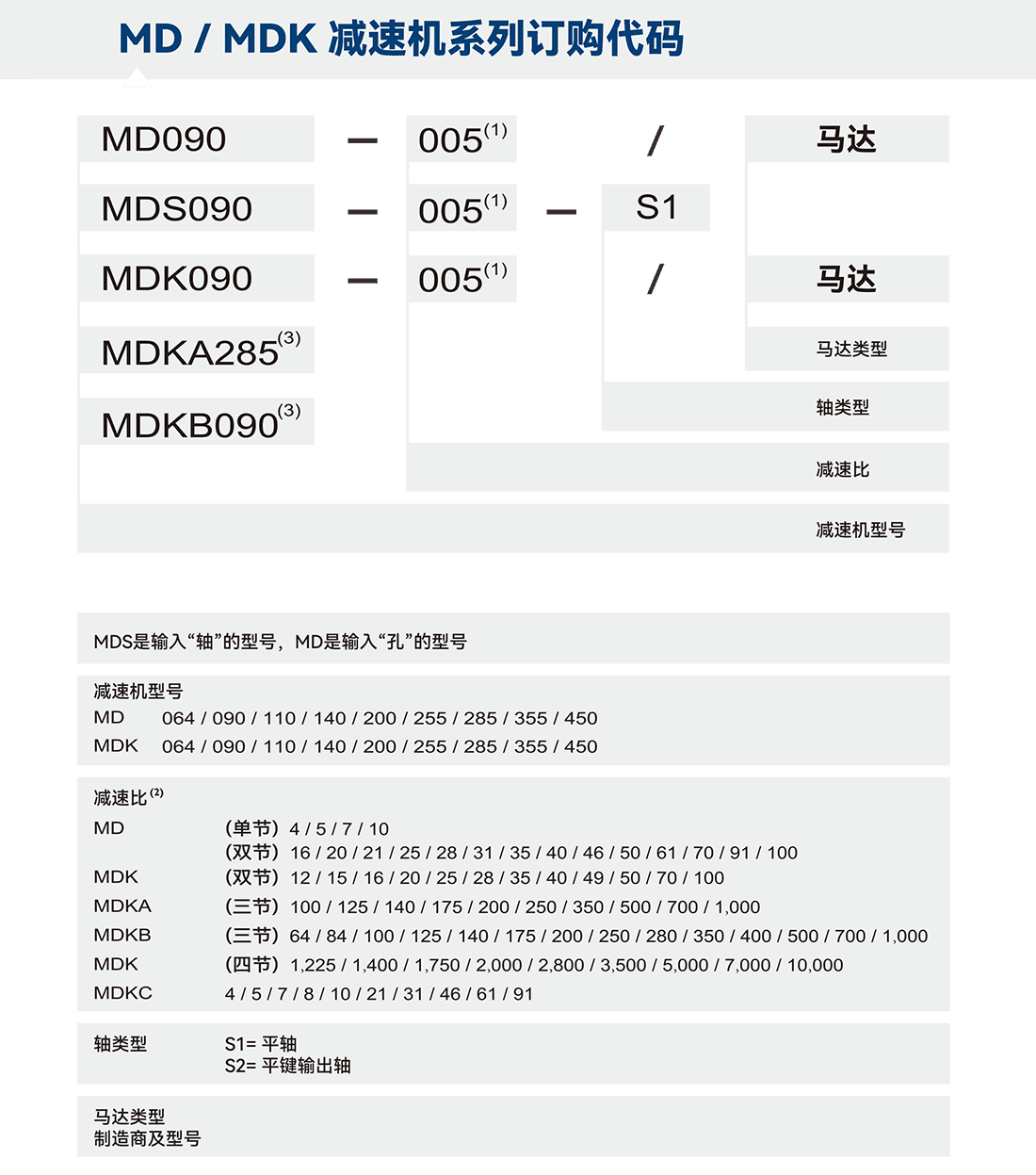 MDK訂購代碼.png MDK訂購代碼.png
