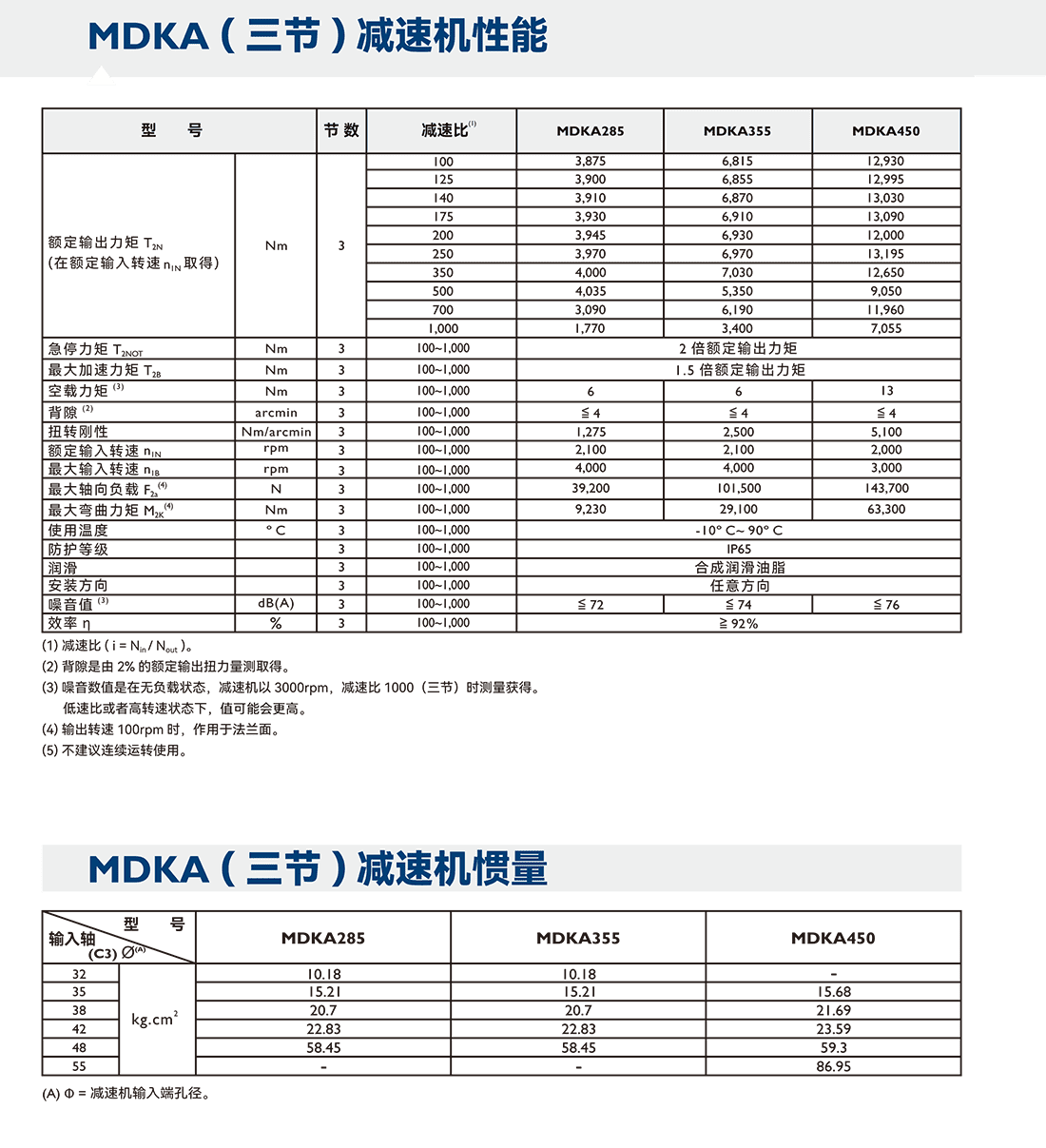 減速機MDK三節參數.png 減速機MDK三節參數.png
